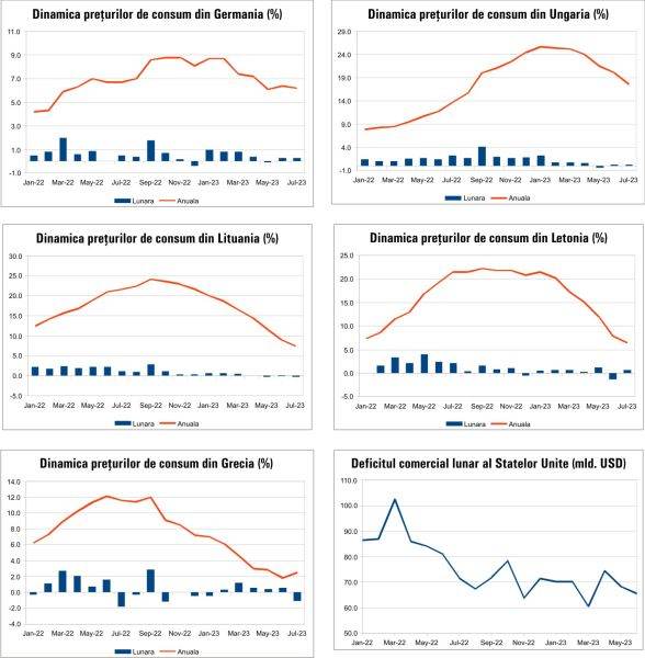 Macro Newsletter 10 August 2023