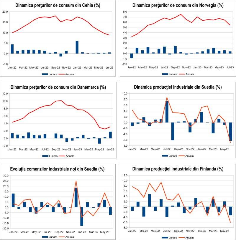 MACRO NEWSLETTER 11 august 2023 