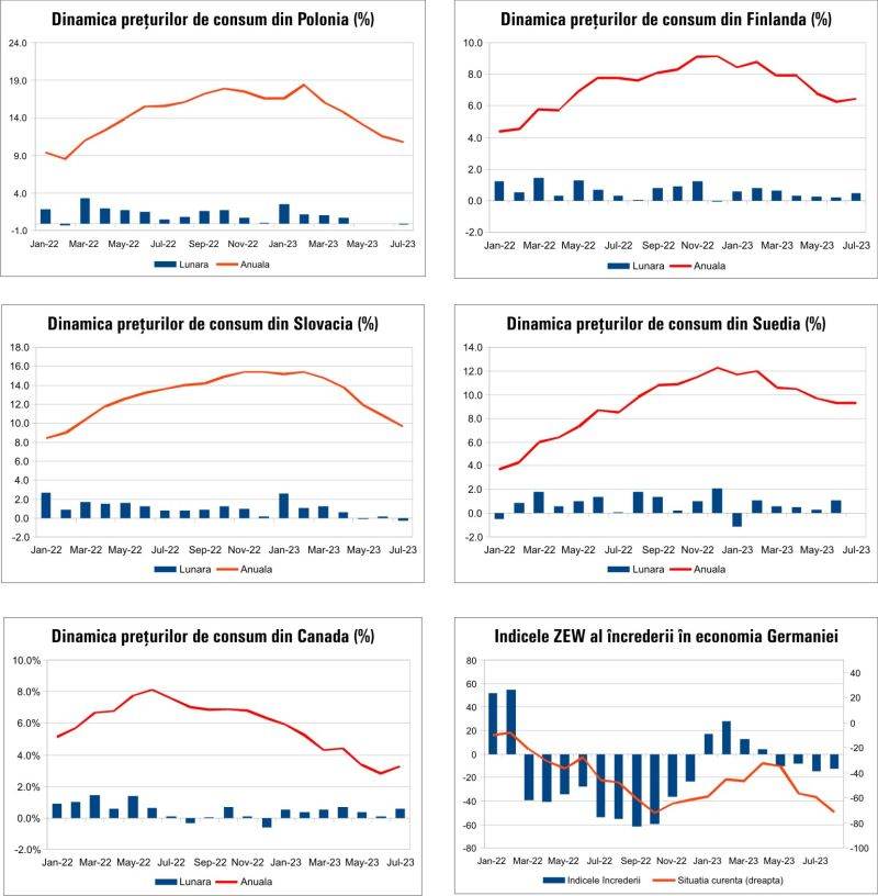 MACRO NEWSLETTER 17 August 2023 