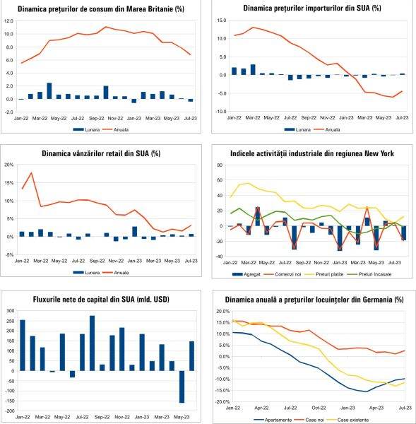 Macro Newsletter 17 August 2023