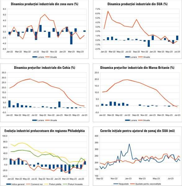 Macro Newsletter 21 August 2023