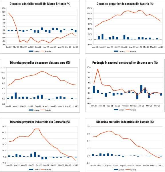 Macro Newsletter 23 August 2023