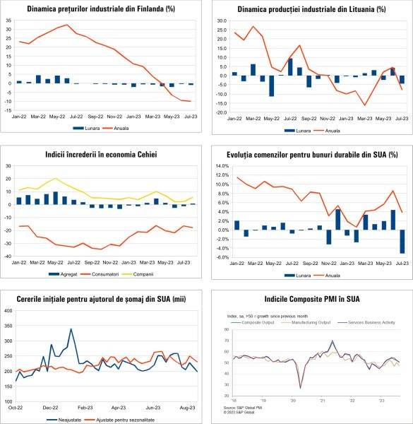 MACRO NEWSLETTER - 28 august 2022 