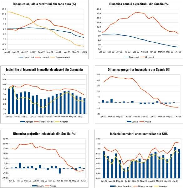MACRO NEWSLETTER 29 August 2023 