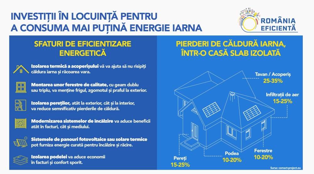 România Eficientă: "Cum să vă pregătiţi locuinţa ca să economisiţi energie la iarnă"
