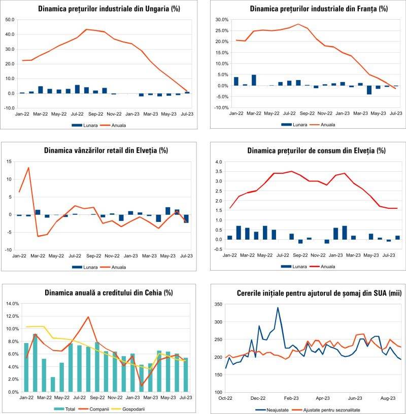 Macro Newsletter 04 Septembrie 2023