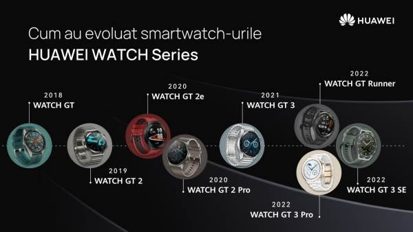 HUAWEI lansează o nouă serie de wearables în România - WATCH GT 