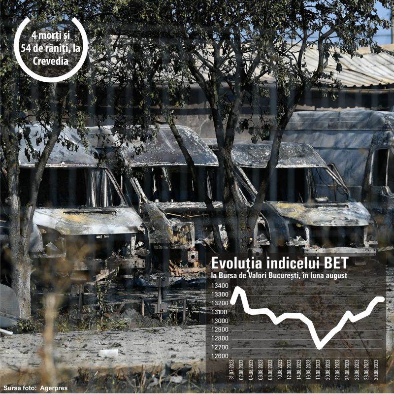 The explosion at Crevedia - the corruption from the depths bursts
