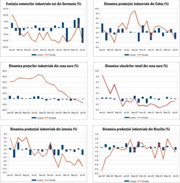 MACRO NEWSLETTER 7 septembrie 2023