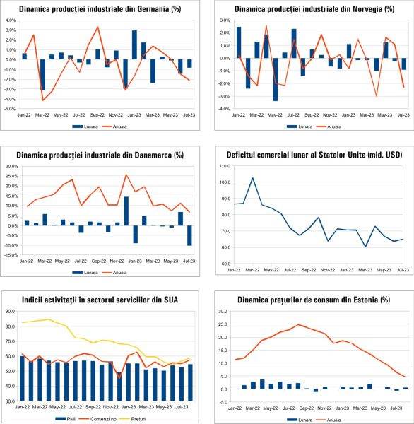 MACRO NEWSLETTER 8 Septembrie 2023 