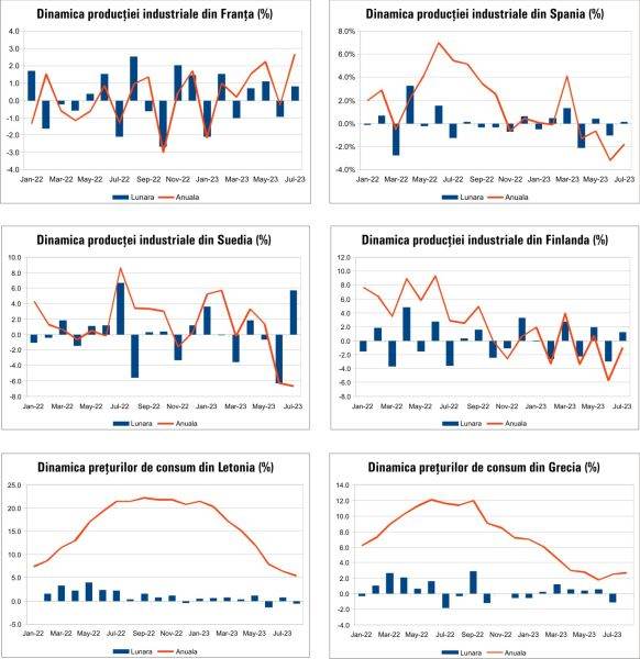 Macro Newsletter 12 Septembrie 2023