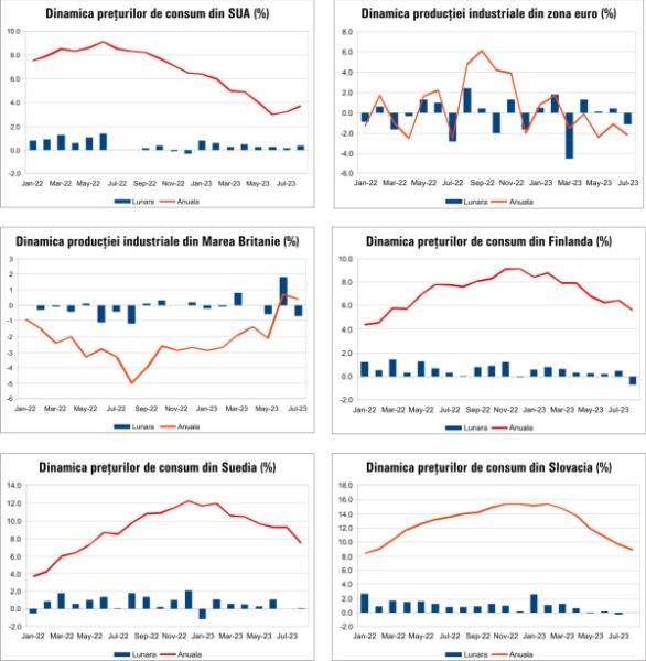 Macro Newsletter 15 Septembrie 2023