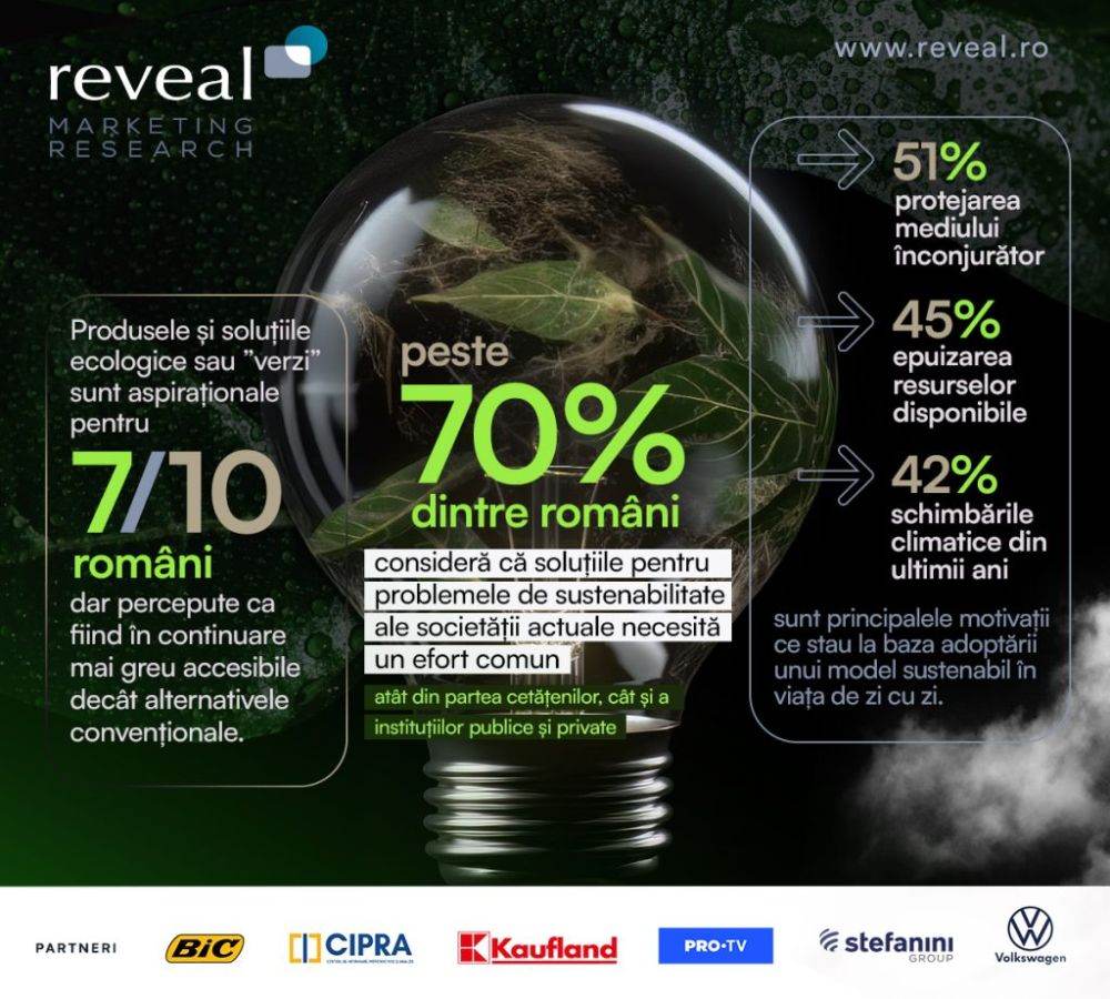 Produsele ecologice sunt percepute ca fiind mai greu accesibile decât alternativele convenţionale