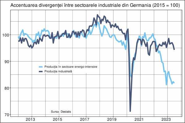În sectoarele industriale energo-intensive ale Germaniei se opresc focurile şi se stinge lumina