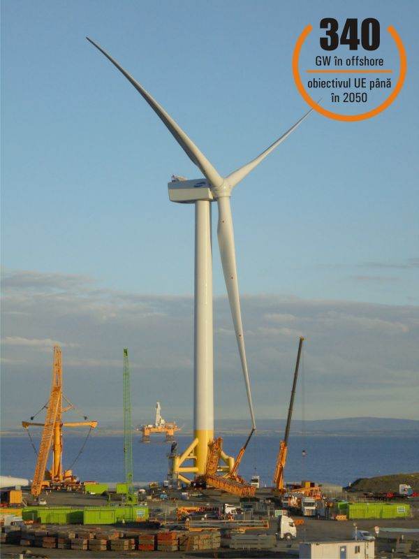 European Court of Auditors: EU dependence on China delays offshore wind projects