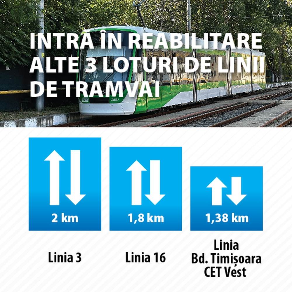 Nicuşor Dan: "Am atribuit contractele pentru lucrările de reabilitare a altor 3 loturi de linii de tramvai"