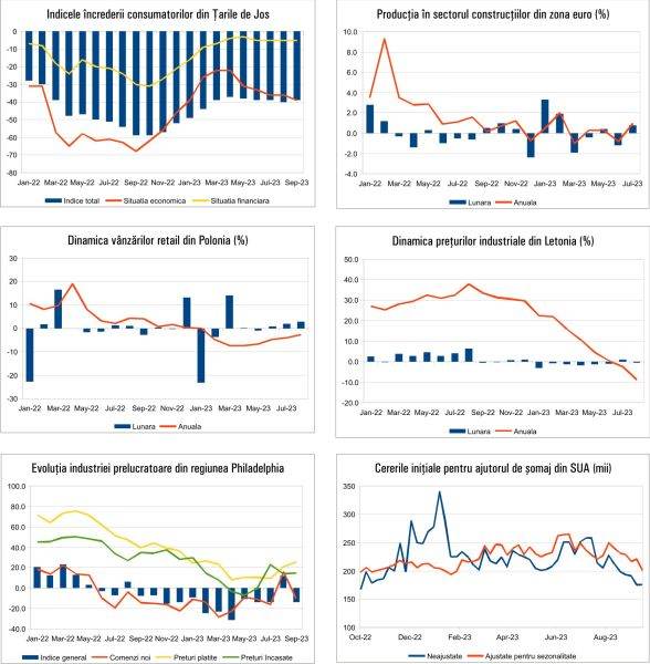 MACRO NEWSLETTER 22 Septembrie 2023 