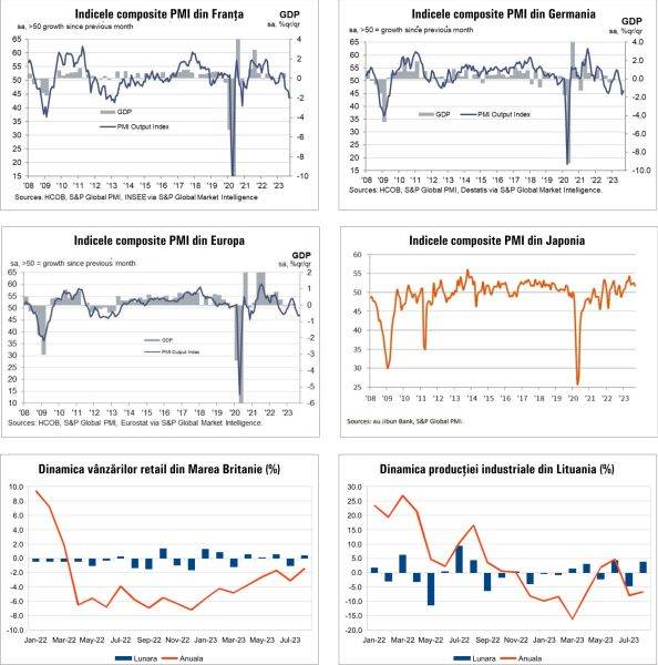 MACRO NEWSLETTER 25 Septembrie 2023