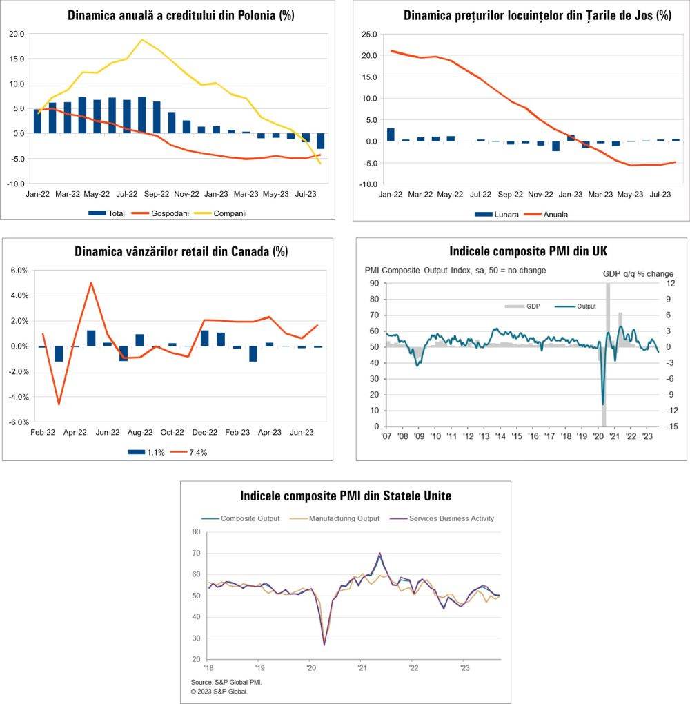 MACRO NEWSLETTER 26 Septembrie 2023 