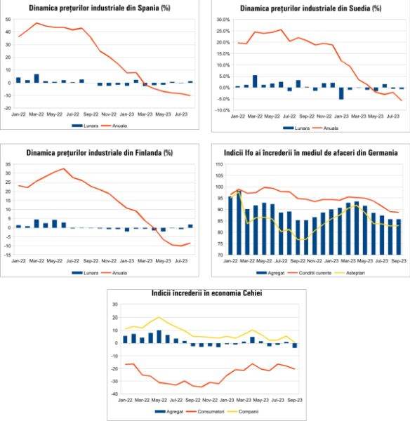 Macro Newsletter 27 Septembrie 2023