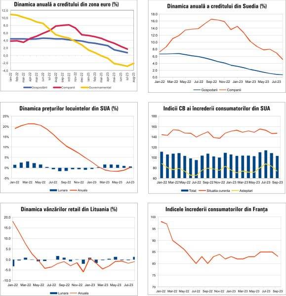 MACRO NEWSLETTER 28 Septembrie 2023 