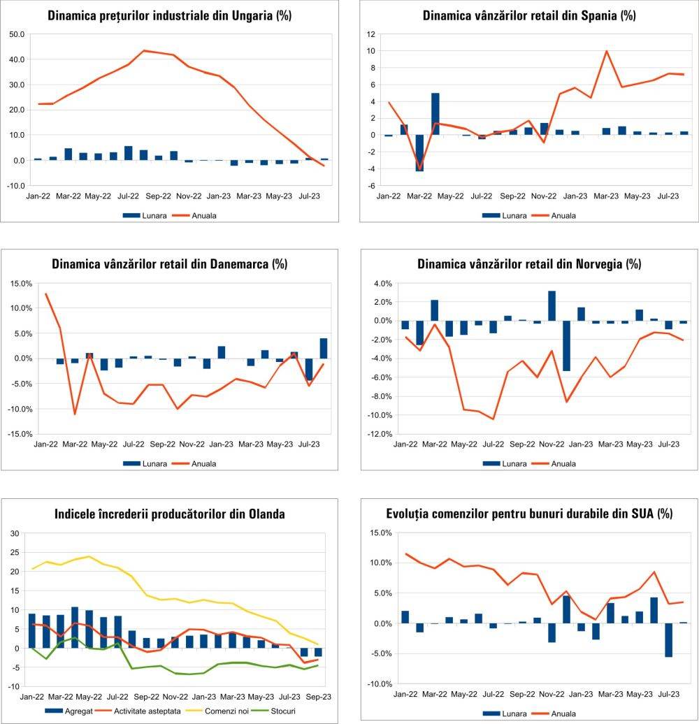 MACRO NEWSLETTER 29 Septembrie 2023