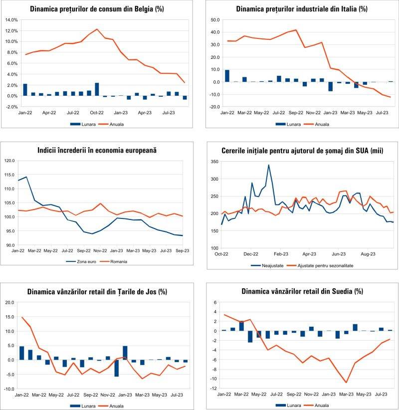 MACRO NEWSLETTER 2 Octombrie 2023