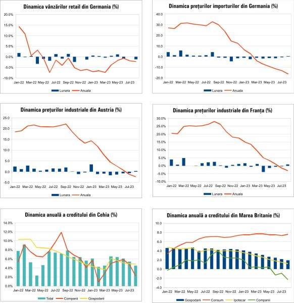 MACRO NEWSLETTER 3 Octombrie 2023 