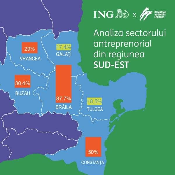 ING Bank x RBL: Top 10 companii antreprenoriale din judeţele Regiunii Sud-Est au crescut cu 32%