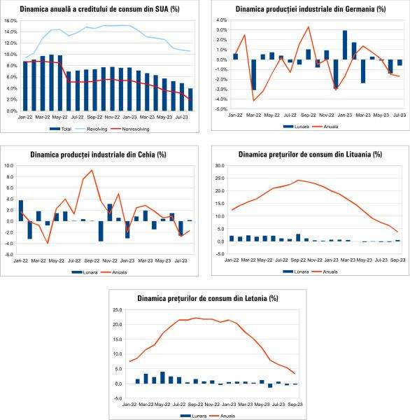 MACRO NEWSLETTER 10 Octombrie 2023 