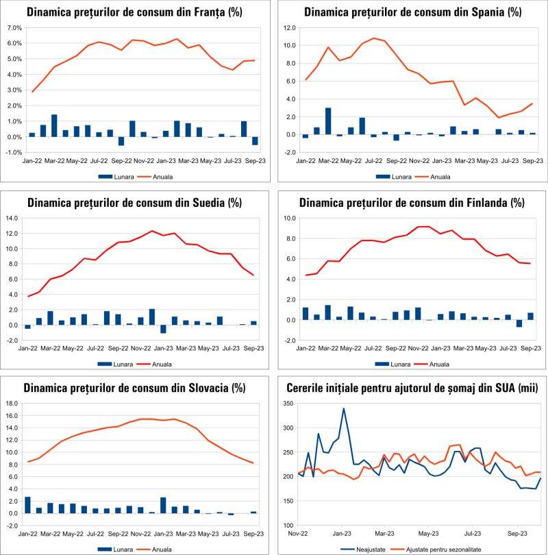 MACRO NEWSLETTER 16 octombrie 2023