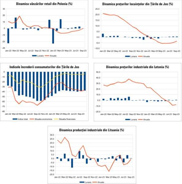 MACRO NEWSLETTER - 24 Octombrie 2023