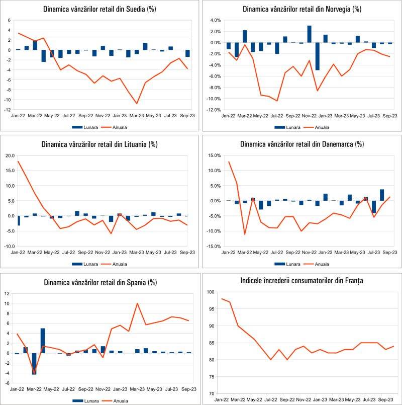 MACRO NEWSLETTER - 30 Octombrie 2022 
