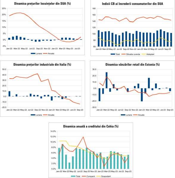 MACRO NEWSLETTER 2 Noiembrie 2023 