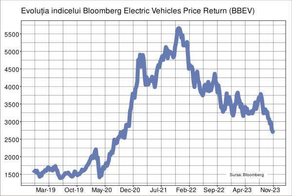 Is it the end of the road for electric cars?