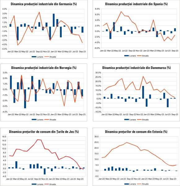 MACRO NEWSLETTER 8 noiembrie 2023 