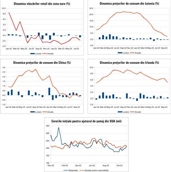 MACRO NEWSLETTER 10 noiembrie 2023 