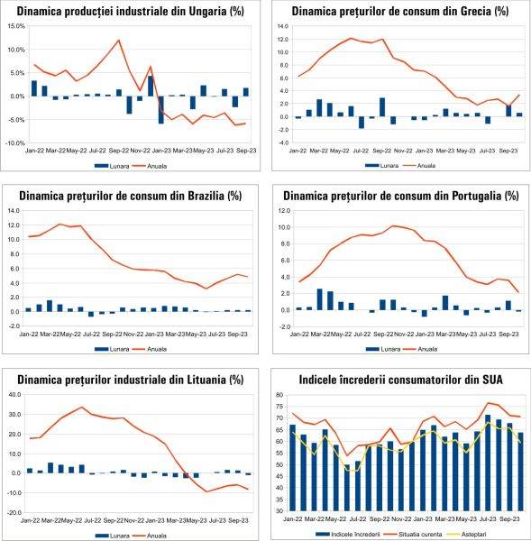 MACRO NEWSLETTER 15 noiembrie 2023 