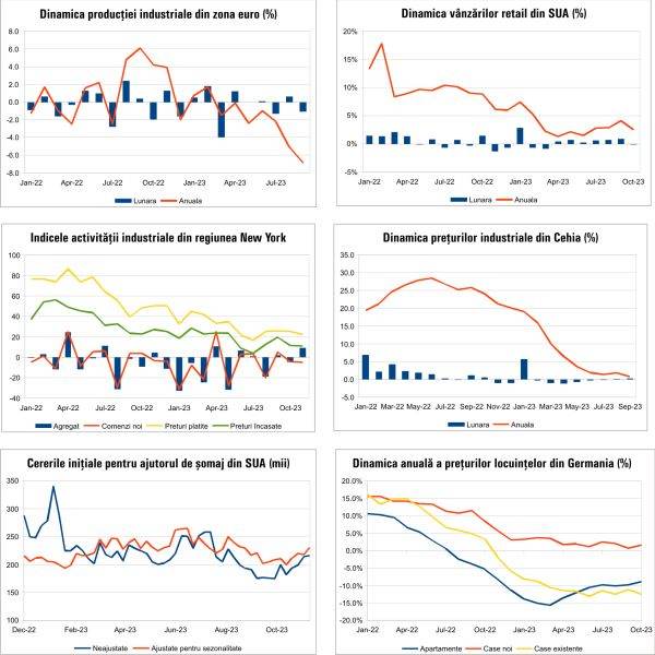 MACRO NEWSLETTER 20 Noiembrie 2023 