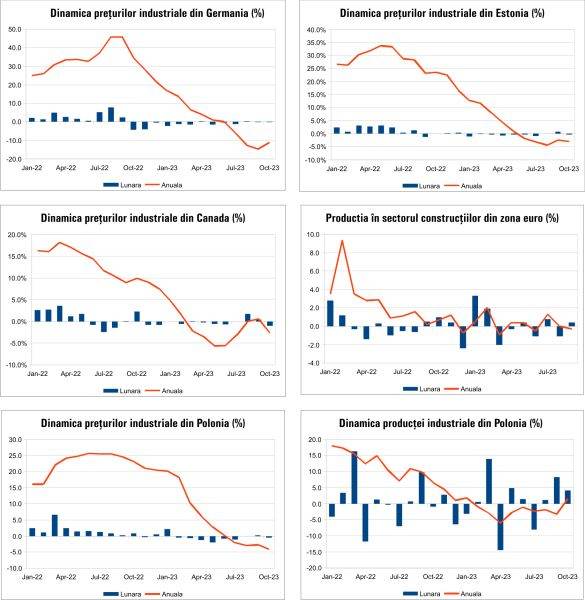MACRO NEWSLETTER22 Noiembrie 2023