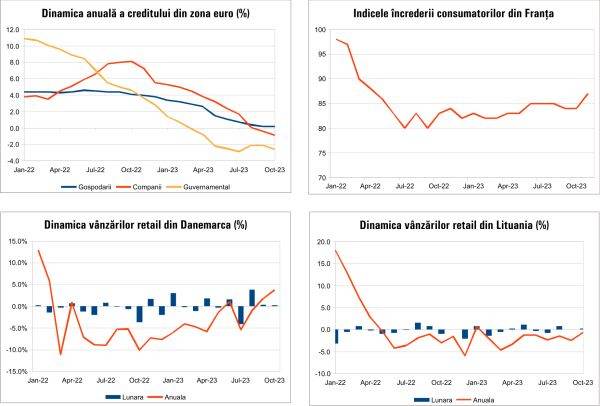 MACRO NEWSLETTER 29 Noiembrie 2023