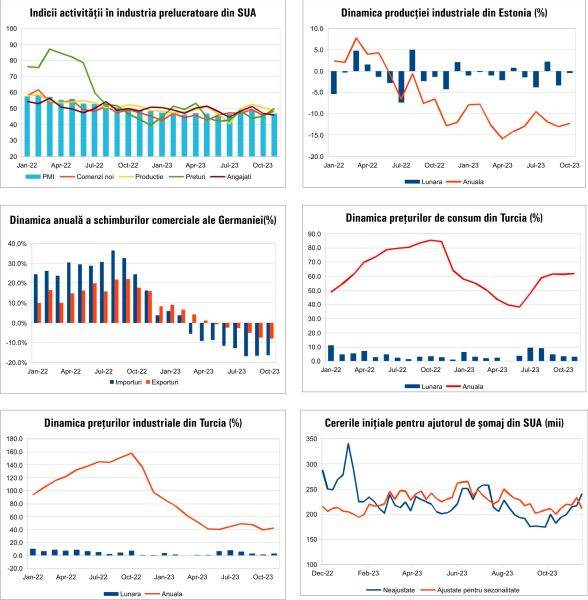 MACRO NEWSLETTER 8 Decembrie 2023 