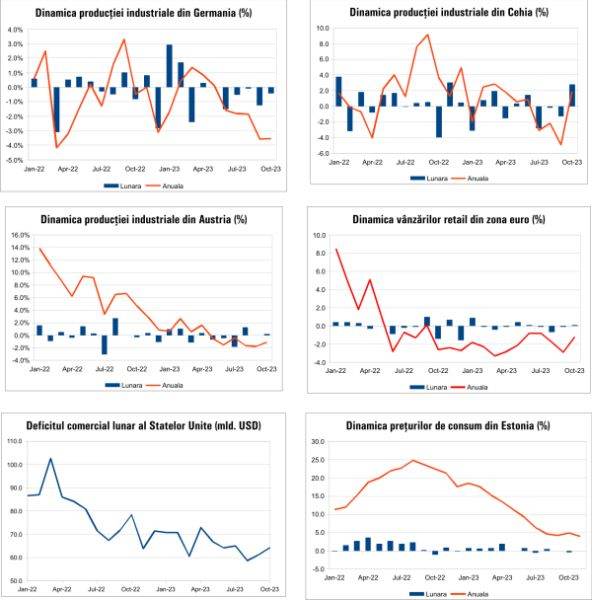 MACRO NEWSLETTER 12 decembrie 2023