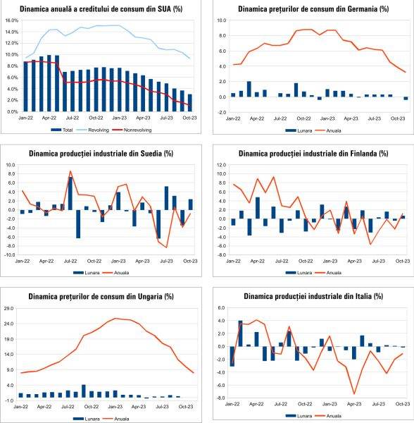 MACRO NEWSLETTER 13 Decembrie 2023 