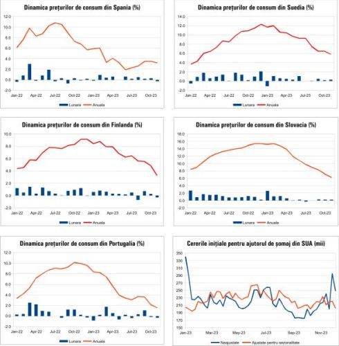 MACRO NEWSLETTER 18 Decembrie 2023 