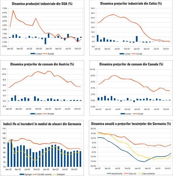 MACRO NEWSLETTER 21 Decembrie 2023 