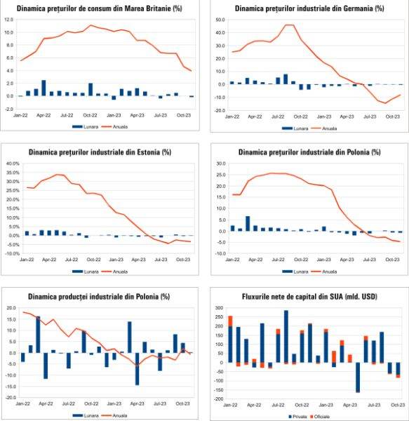 MACRO NEWSLETTER 22 decembrie 2023 