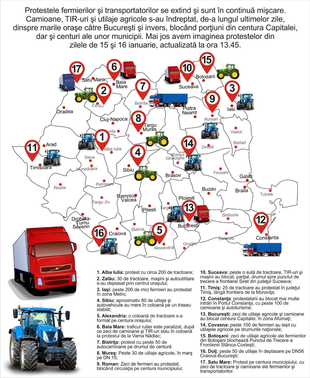 Protestul transportatorilor şi fermierilor se extinde în toată ţara