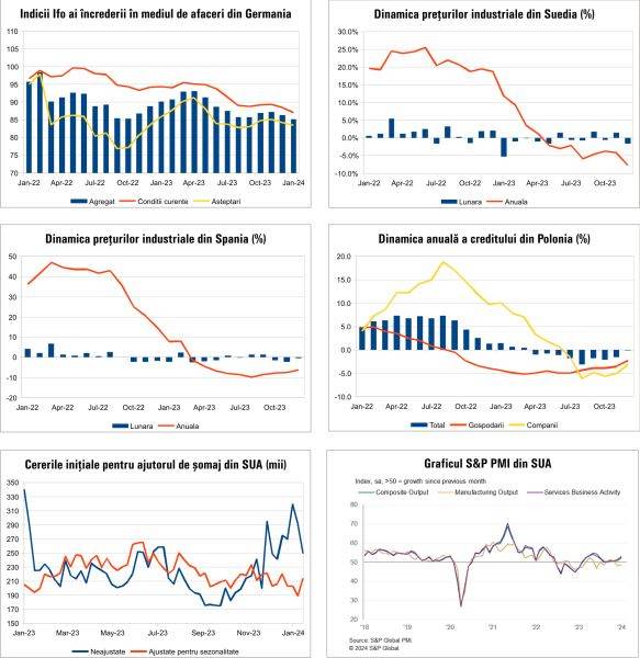 Macro Newsletter 29 Ianuarie 2024