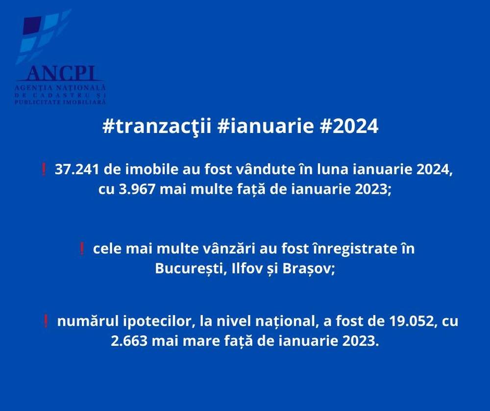 ANCPI: Peste 153.000 de extrase de carte funciară, eliberate online în ianuarie 2024